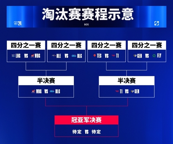 《英雄联盟》S14半决赛今晚开打：中国LPL内战-第1张