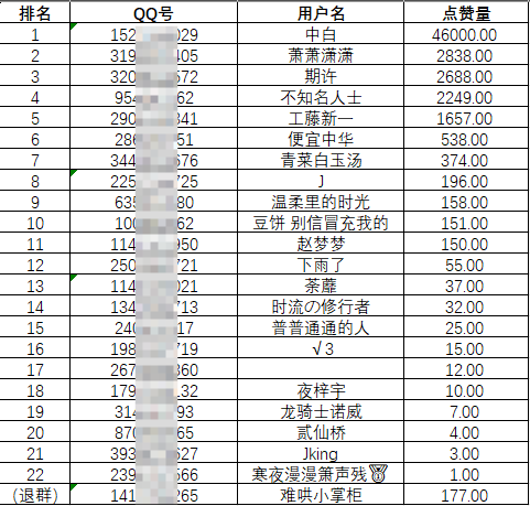 《开局五个亿》首发活动获奖名单揭晓