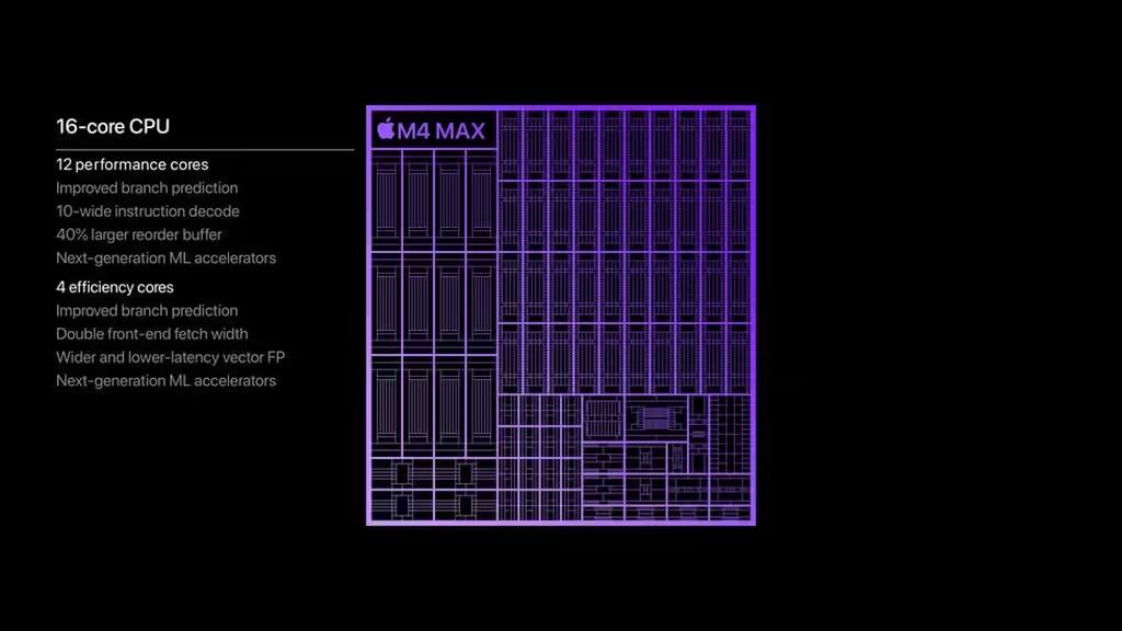 蘋果最強筆記本芯片M4 Max登場！-第0張