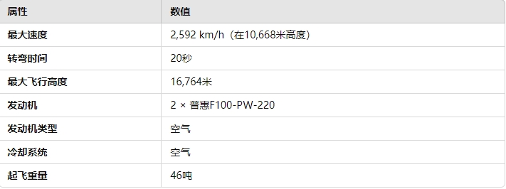 战雷维基-82 F-15C 战隼改进版（战隼-2000）Baz Meshupar-第2张