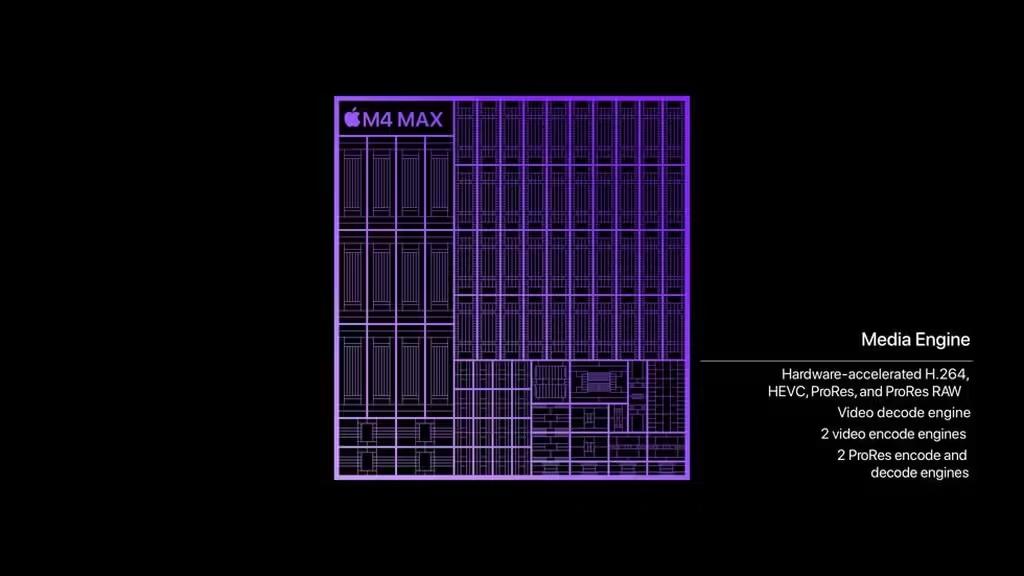 蘋果最強筆記本芯片M4 Max登場！-第2張