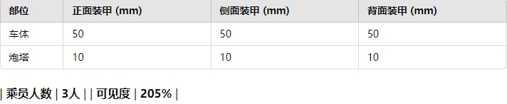 战雷维基-83 雌虎（RCWS-30 武器站）Namer 30-第2张