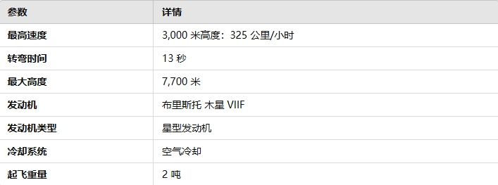 战雷维基-84 J 6B-第2张