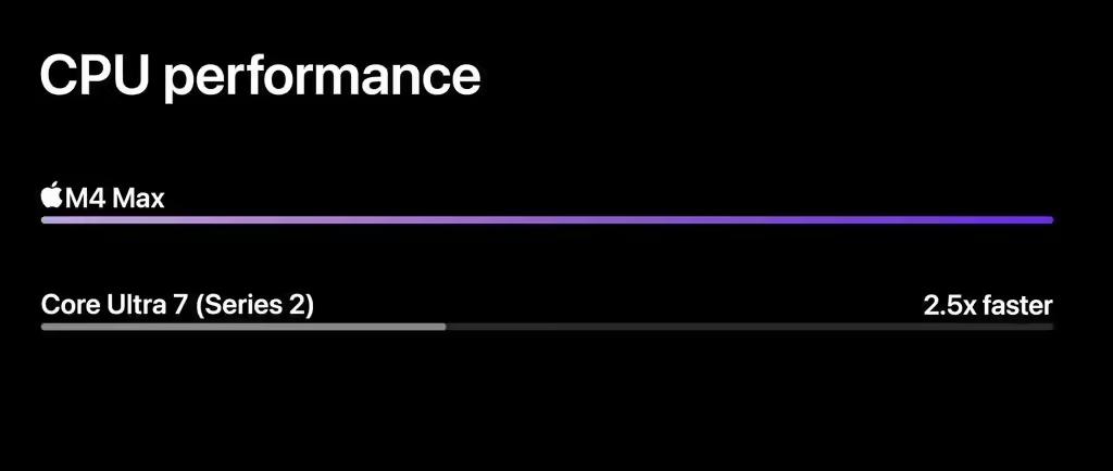 苹果最强笔记本芯片M4 Max登场！-第1张