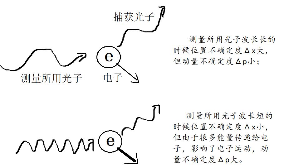 投票
  世界最快的运动员也追不上乌龟？芝诺的乌龟如何被量子力学打败？-第1张