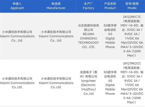 Redmi K80系列外观首曝：用上Civi同款圆形后摄-第2张