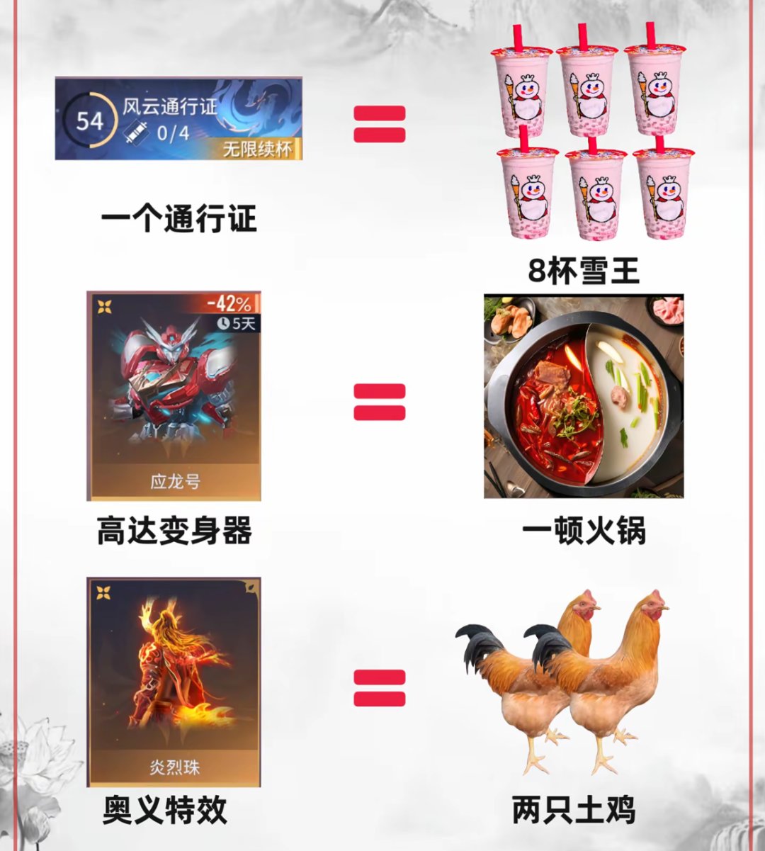 永劫烧钱之谜，原来那顿火锅吃进去我一个高达！-第1张