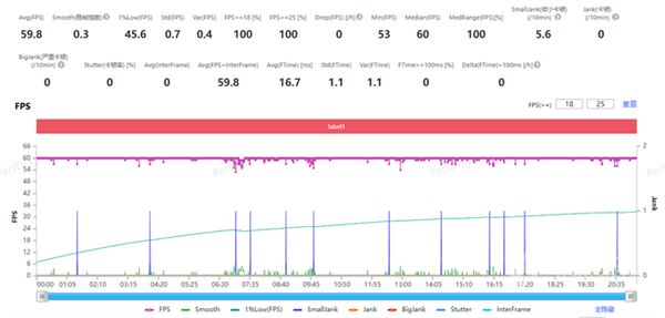 小米平板7 Pro上手：影音娱乐+生产力工具完美融合
