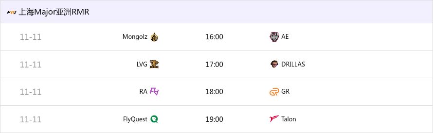上海Major亚洲RMR 参赛队伍、赛制、奖池一览