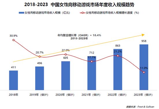 游点东西|非遗文化X国产女性向游戏：独特魅力在跨界融合中呈现-第2张