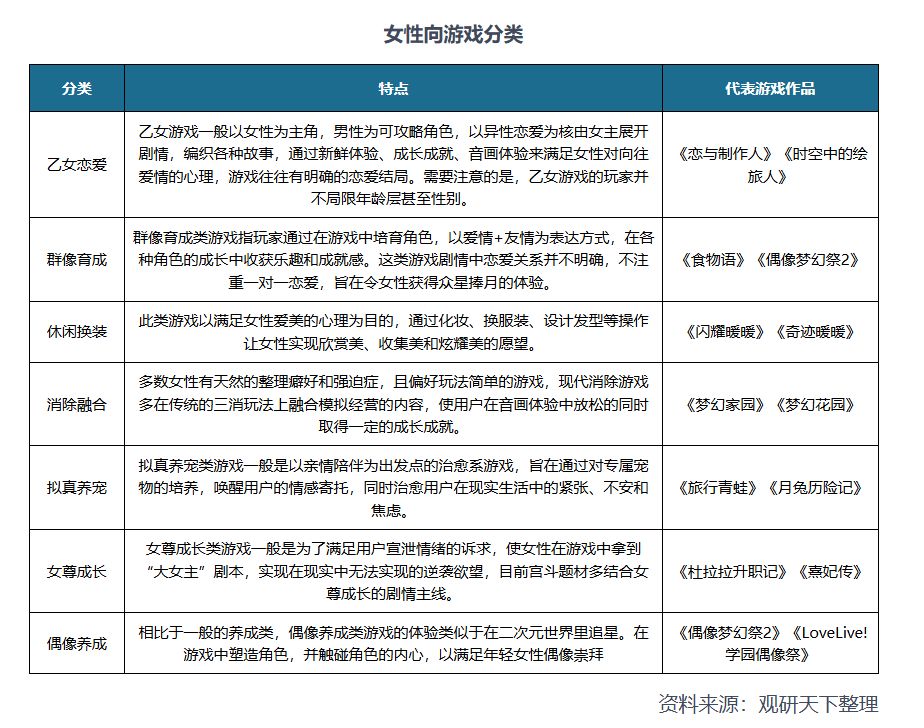 游点东西|非遗文化X国产女性向游戏：独特魅力在跨界融合中呈现-第1张