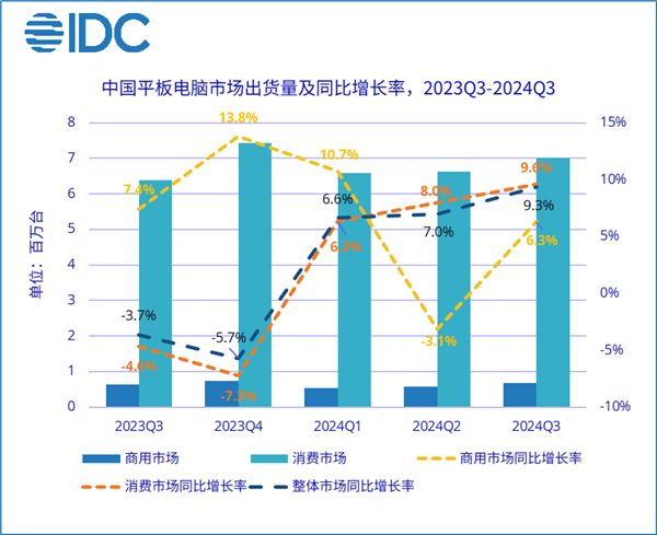 苹果已被华为远远甩开！-第1张