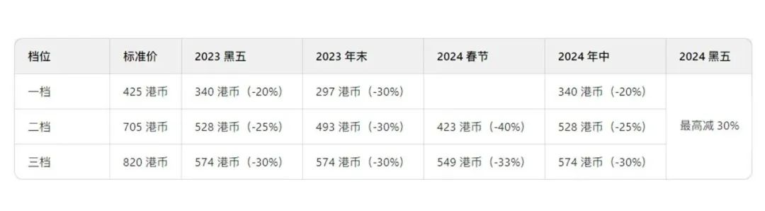 黑五會員折扣來襲！最高7折！11月22日開啟！-第2張