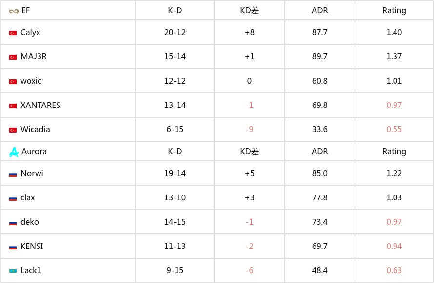 欧洲RMR B组首日汇总：G2、Spirit拿下首胜 VP加时落败-第2张