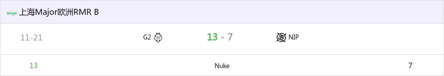 上海Major欧洲RMR：有惊无险 G2 13-7 NIP-第0张