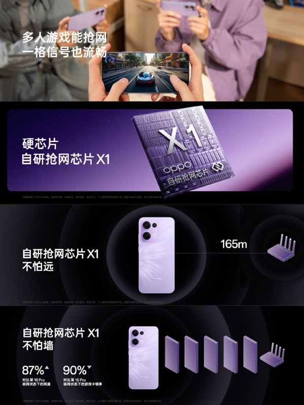 OPPO Reno13首发抢网芯片X1：网速比iPhone 16 Pro快87%-第2张