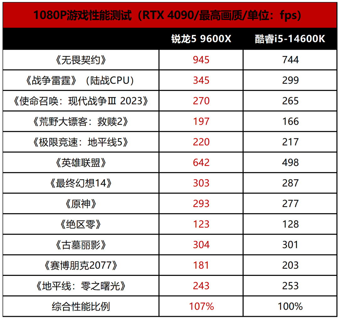 男生最爱军事风，重炮手配锐龙5 9600X太强悍-第2张