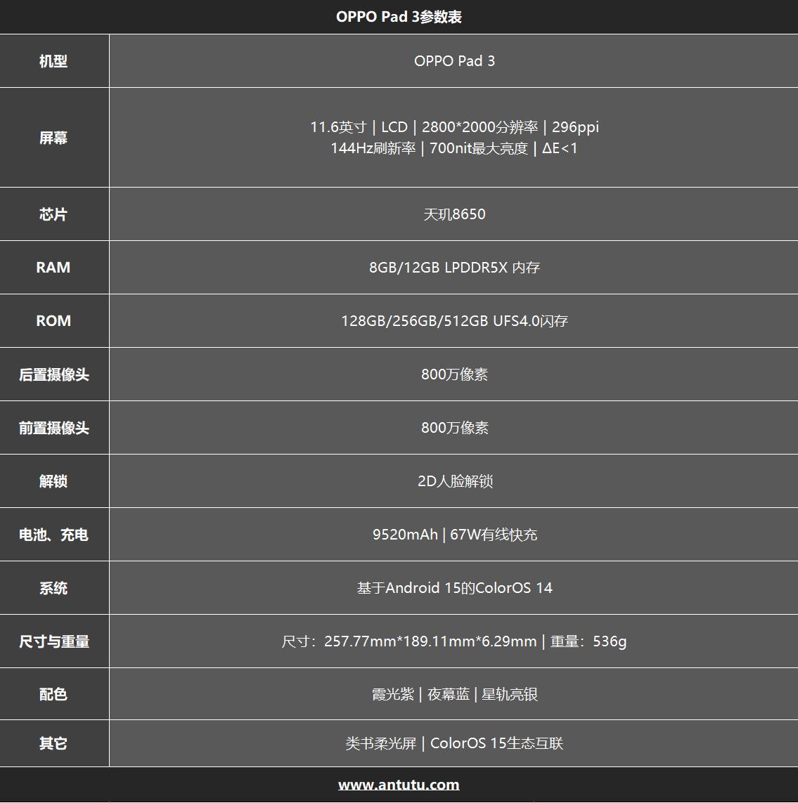 OPPO Pad 3评测：学习娱乐两不误-第1张