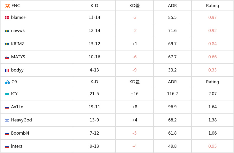 ICY谈登顶首日Rating榜第一：今天是个好日子-第2张