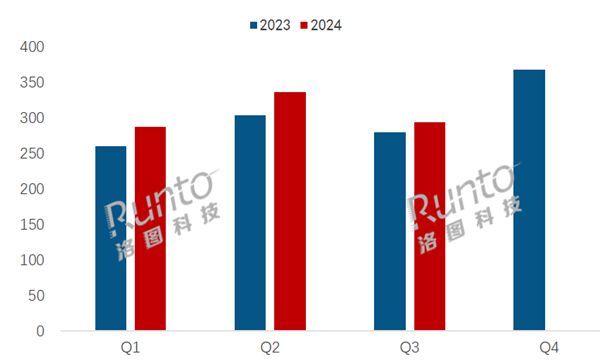 中国平板市场最新排名：苹果大幅衰退 华为猛涨将反超-第0张