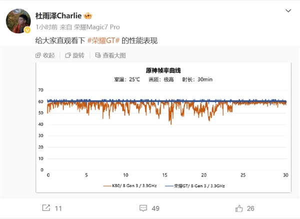 荣耀GT性能首曝！果然解辣