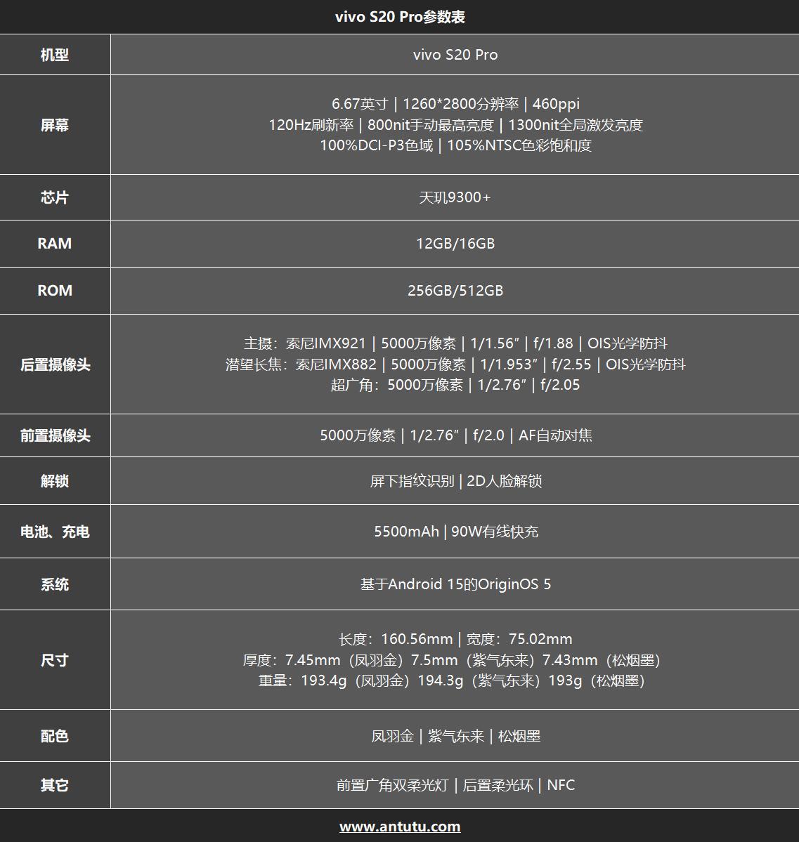 vivo S20 Pro评测：旗舰实力 不止影像-第1张