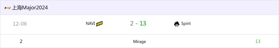 上海Major正赛阶段：最速传说！Spirit 13-2 NAVI-第0张