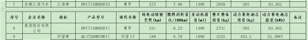 尊界S800核心参数曝光：增程版配63度高能电池、纯电331km-第1张