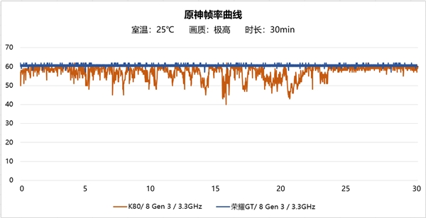 不计成本打造！荣耀GT全配置揭晓-第2张