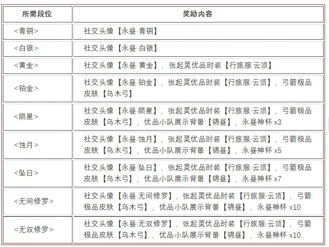 永昼赛季结算公告，新赛季即将开启！