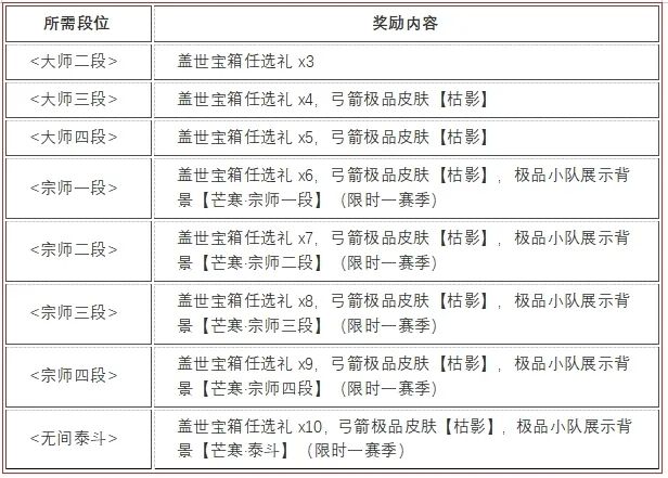 永昼赛季结算公告，新赛季即将开启！-第1张