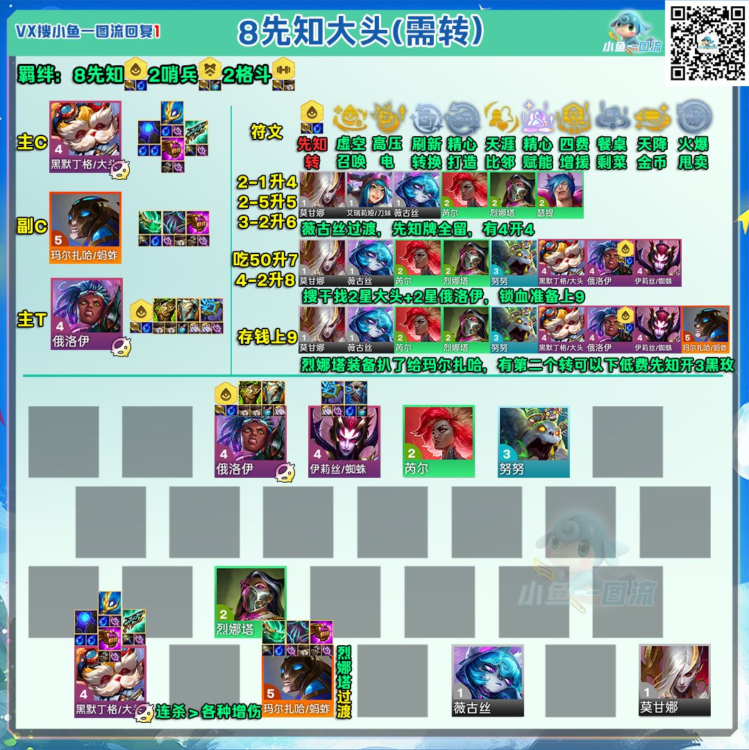 云顶代码12月16日（大数据跟昨天一样不变）