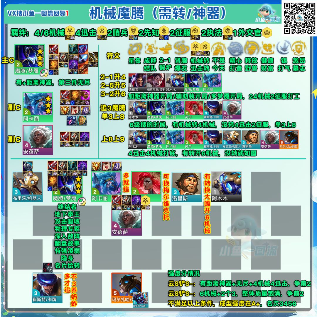 云顶代码12月16日（大数据跟昨天一样不变）