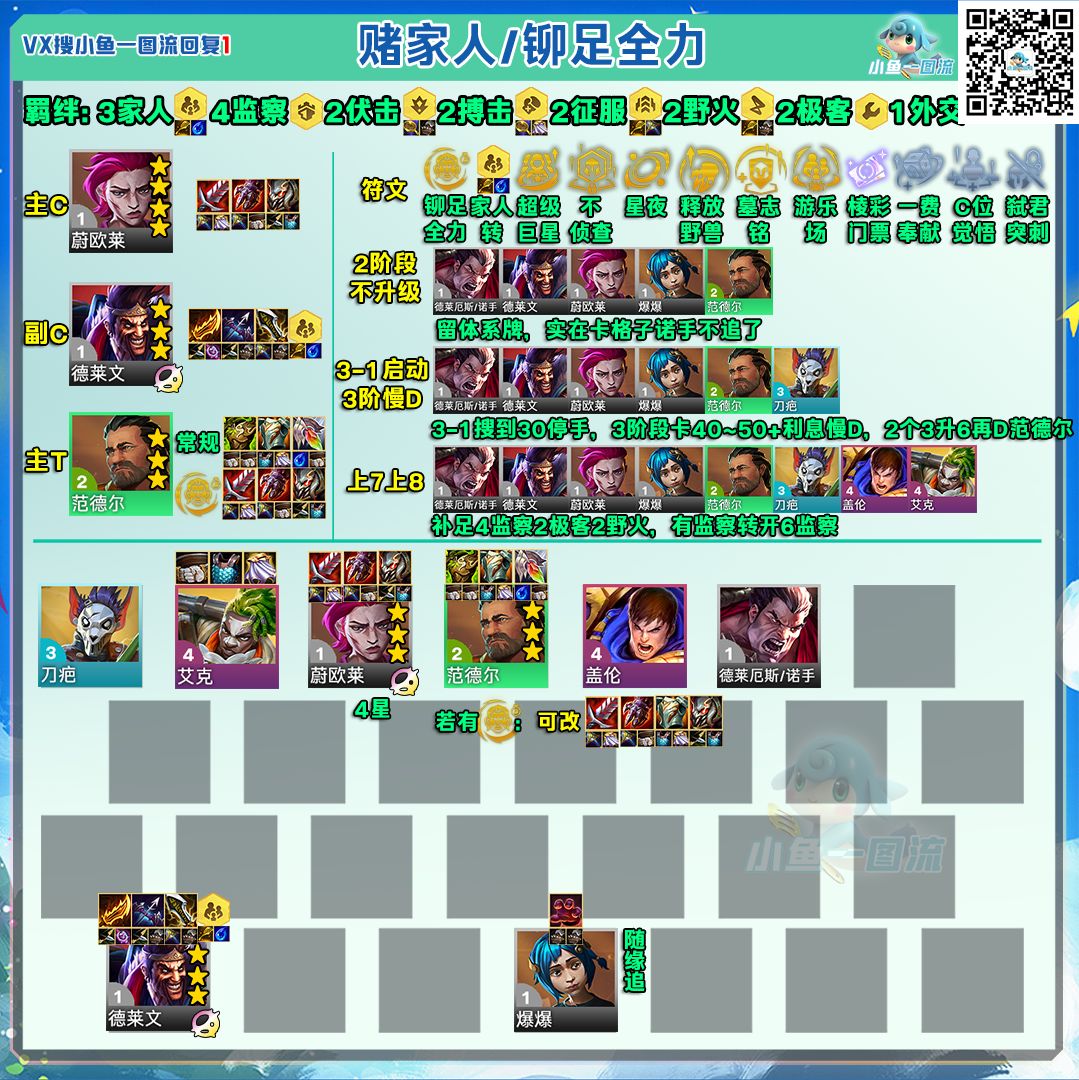 云顶代码12月16日（大数据跟昨天一样不变）