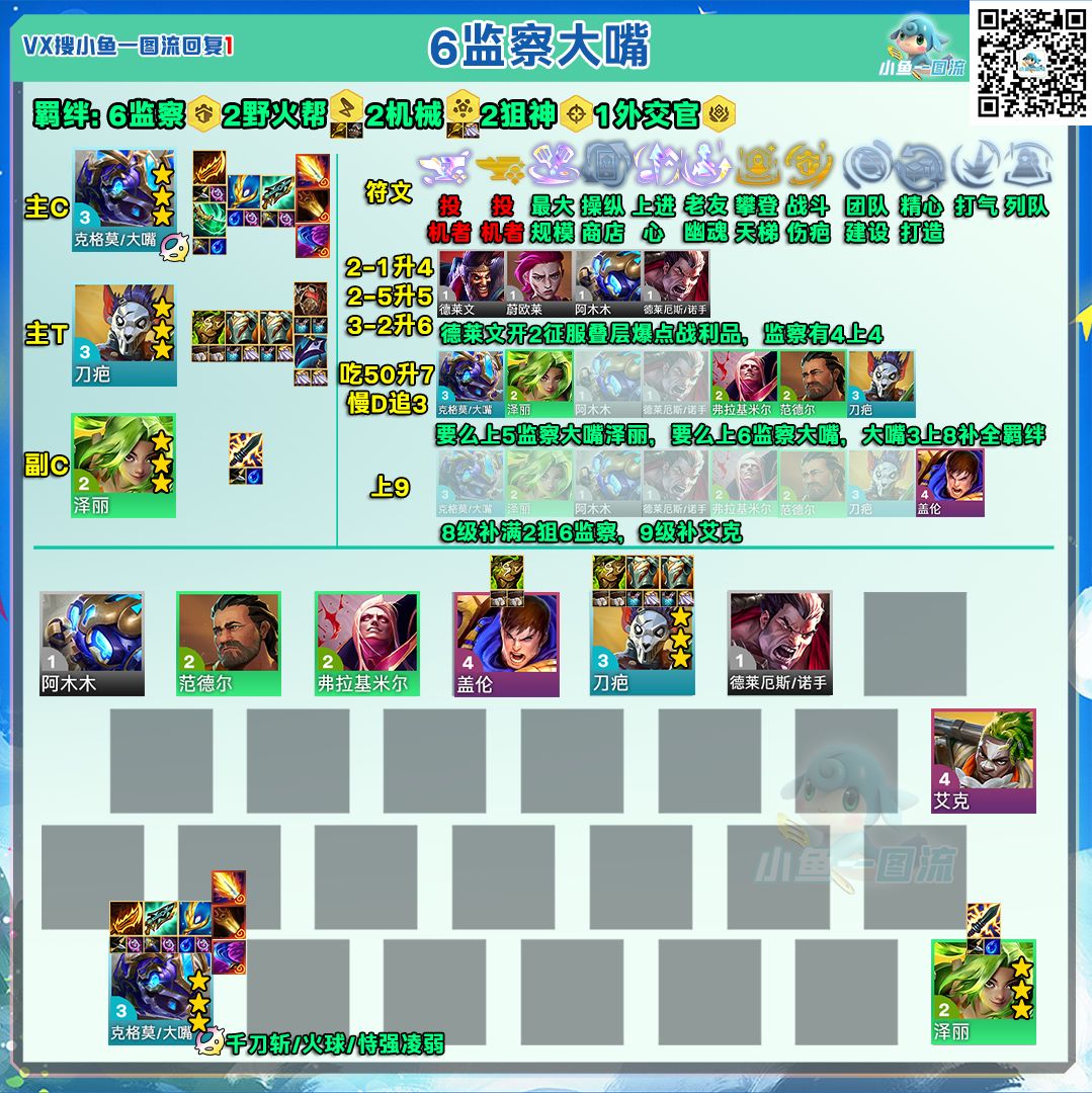 云顶代码12月16日（大数据跟昨天一样不变）