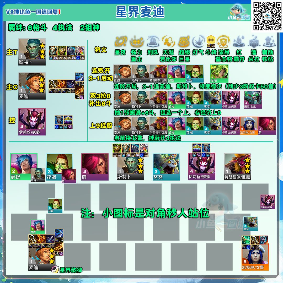 云顶代码12月16日（大数据跟昨天一样不变）