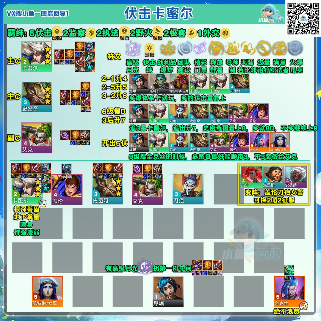云顶代码12月16日（大数据跟昨天一样不变）