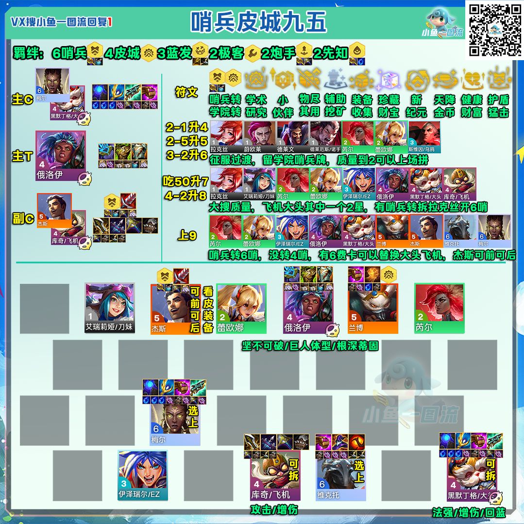 云顶代码12月16日（大数据跟昨天一样不变）