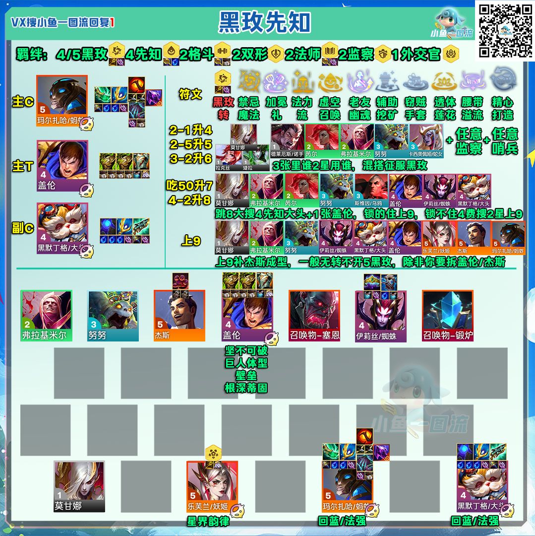 云顶代码12月16日（大数据跟昨天一样不变）