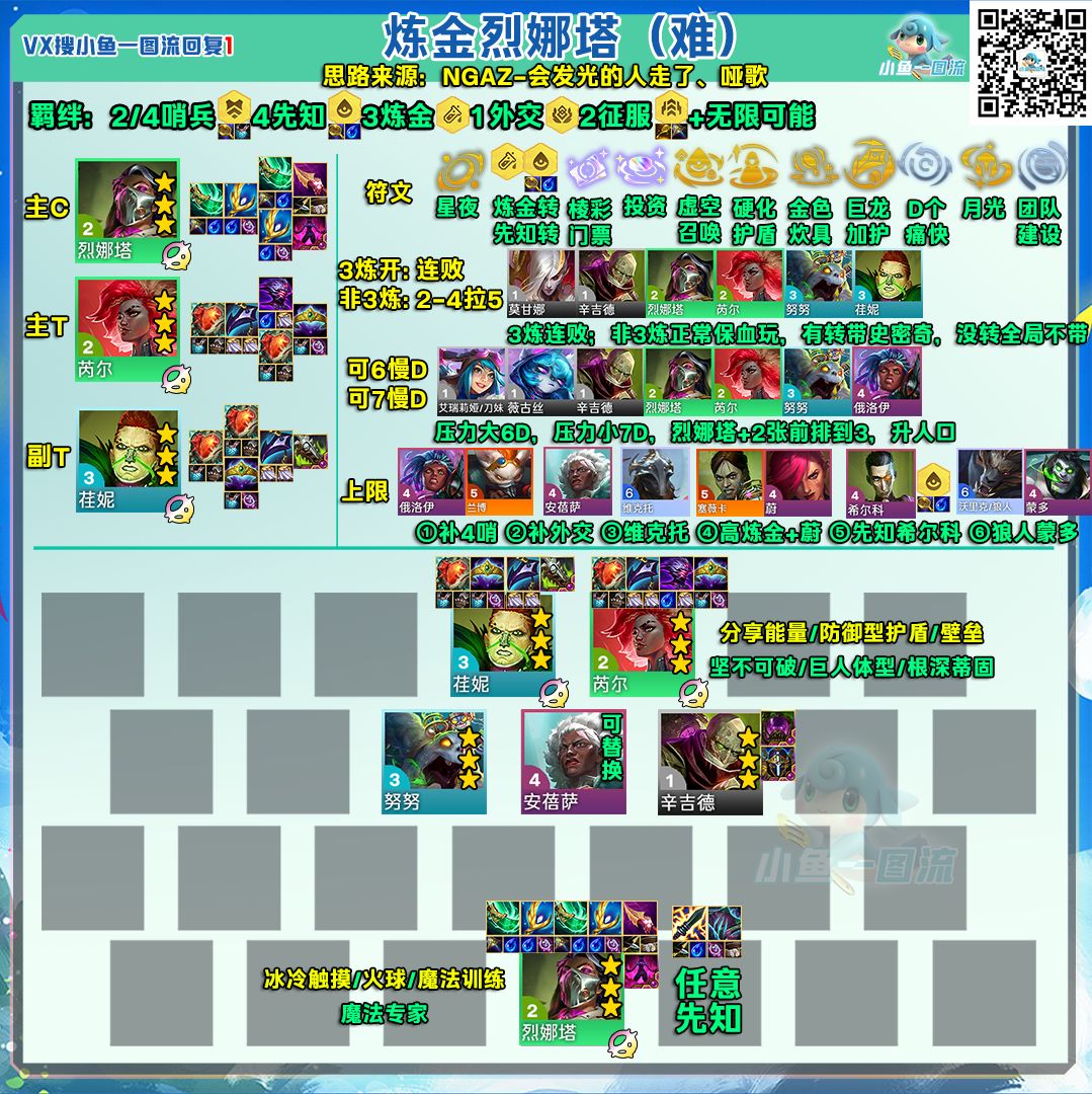 云顶代码12月16日（大数据跟昨天一样不变）