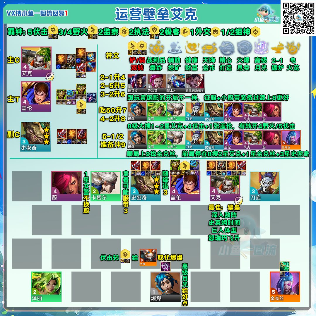 云顶代码12月16日（大数据跟昨天一样不变）