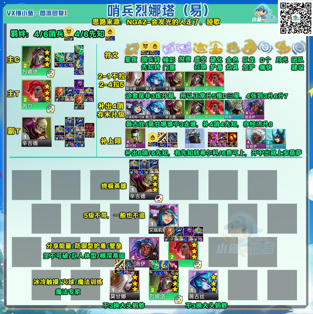 云顶代码12月16日（大数据跟昨天一样不变）