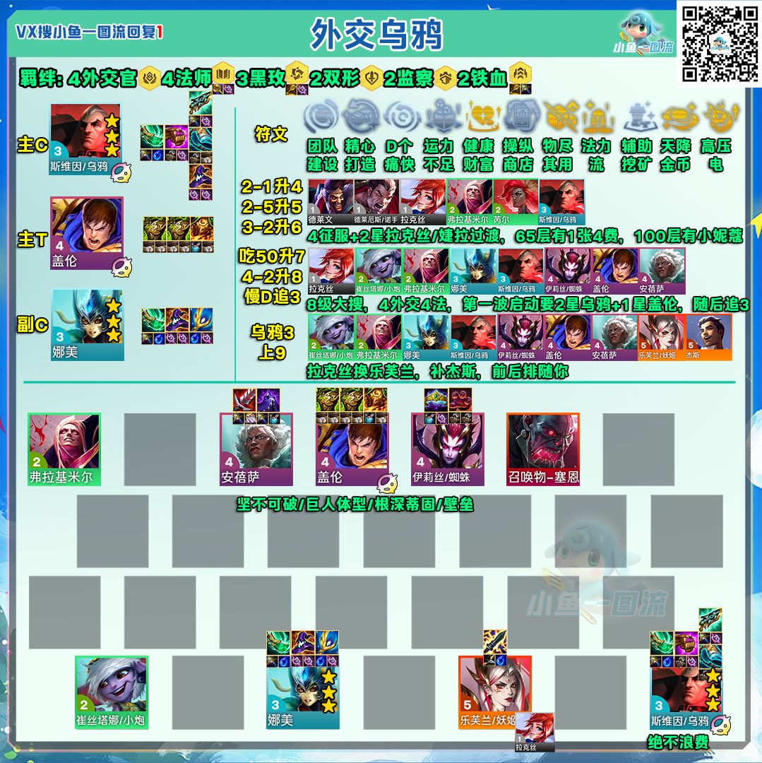 云顶代码12月16日（大数据跟昨天一样不变）