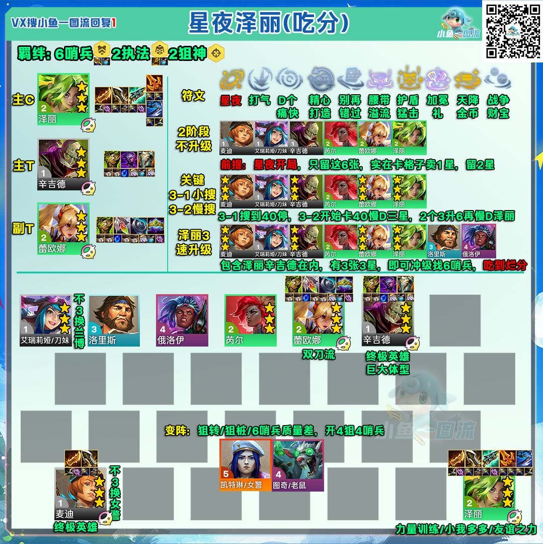 云顶代码12月16日（大数据跟昨天一样不变）