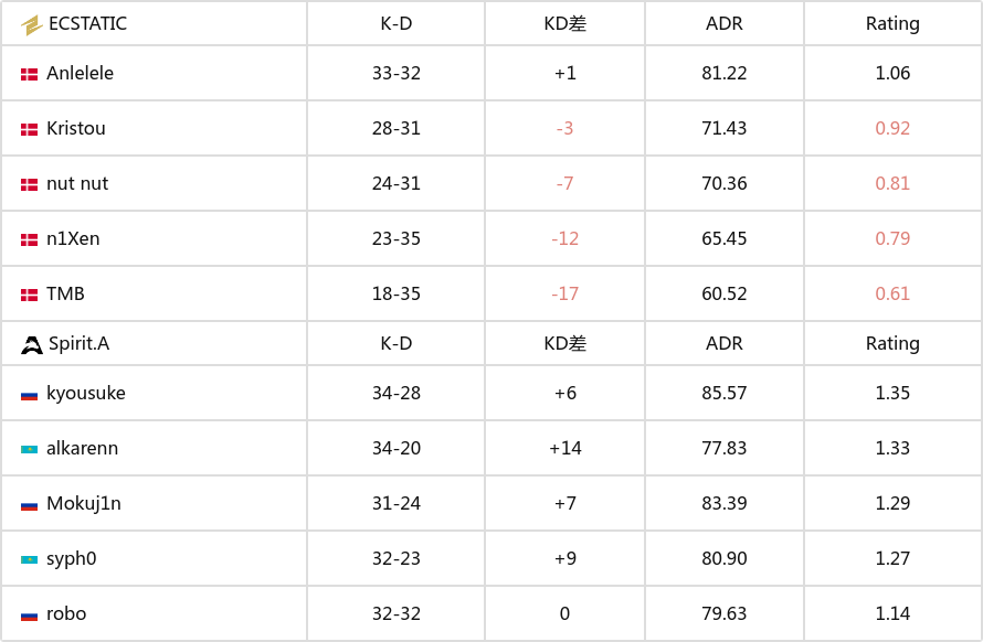 捷报频传 Spirit青训队再夺CCT冠军-第2张