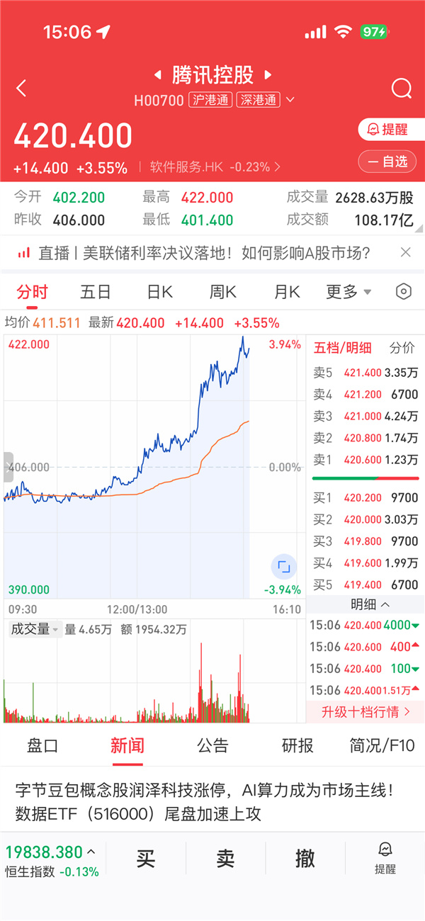 传AI集成到苹果iPhone 腾讯大涨4% 字节概念股涨停-第0张