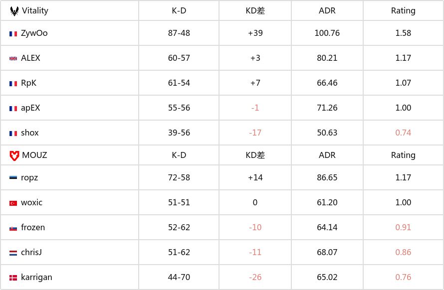 五年前的今天，Vitality法国核心阵容夺得2019震中杯冠军-第1张