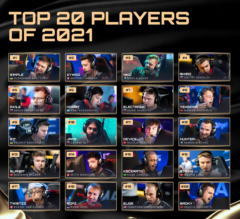 往届HLTV年度最佳选手TOP20回顾——2021年