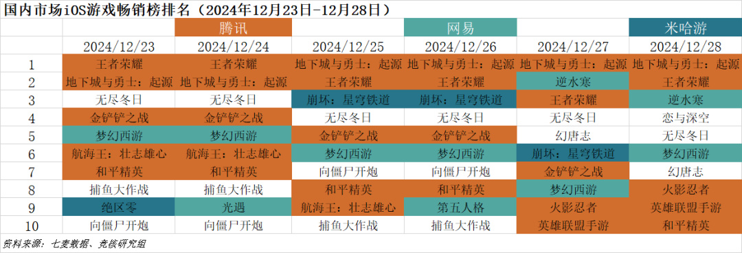 丁磊弟弟丁波重返网易游戏；24年版号上海四小龙拿到7个-第1张