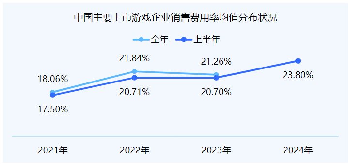 2024年末，游戏行业都裁迷茫了-第2张